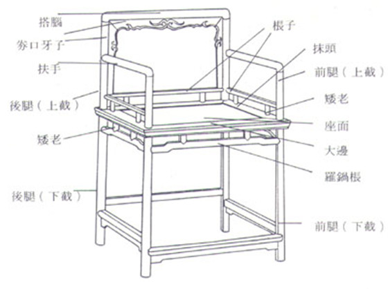 7,玫瑰椅