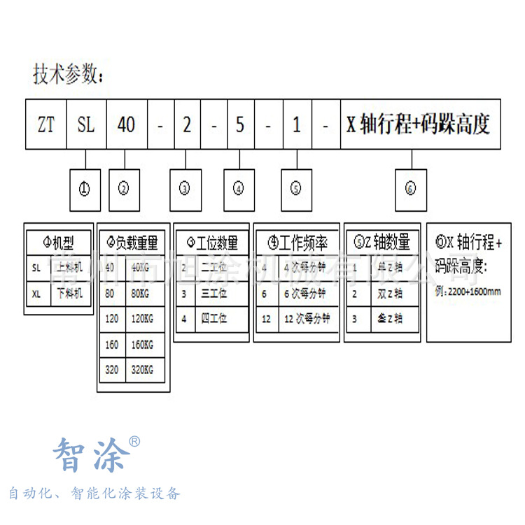 龍門式自動上下料機械手智涂