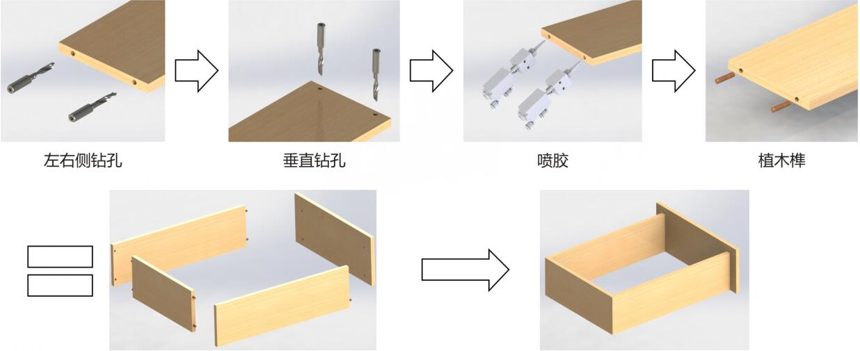 高速双端钻孔植榫机、抽屉板钻孔植榫机、窄板打孔植榫机