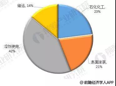 中國涂料行業(yè)市場前瞻與投資戰(zhàn)略規(guī)劃分析