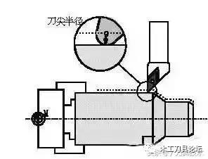 家具頭條|刀具應(yīng)用技術(shù)：刀片的刀尖圓弧半徑R對(duì)加工的影響有哪些？