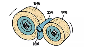 高效無心外圓磨與普通外圓磨有什么不同？