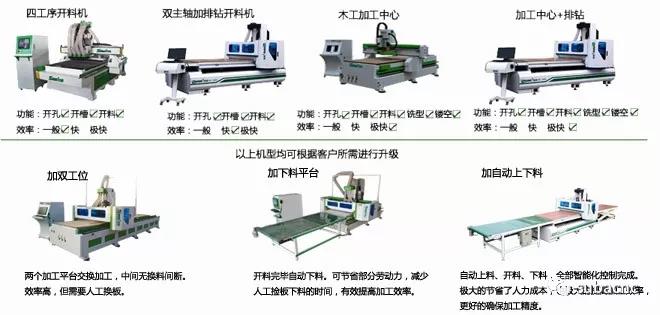 家具頭條|全屋定制家具生產(chǎn)線“3+1”的含義是什么？