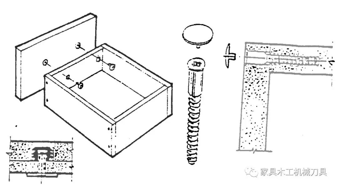 ?板式家具木工抽屜結(jié)構(gòu)：（箱框結(jié)構(gòu)）