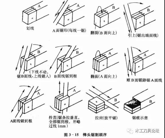 家具頭條|關(guān)于木工框鋸的實(shí)用技術(shù)