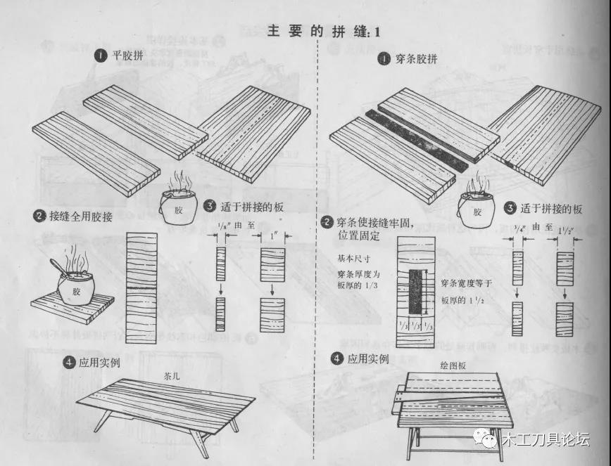 家具头条|实木家具主要的拼缝方法