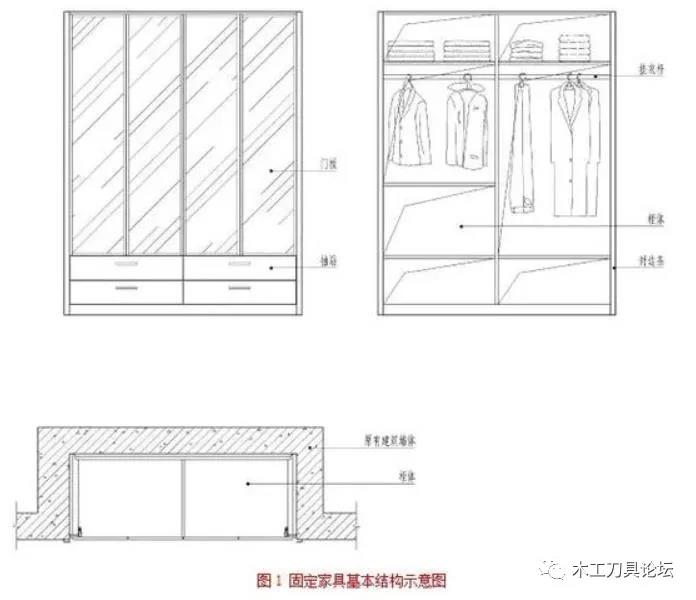 家具头条|柜类家具构造及​圆角柜详细介绍