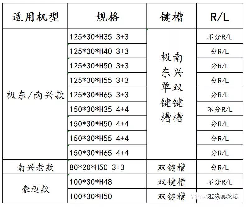 家具頭條|家具板材封邊金剛石預(yù)銑刀應(yīng)用知識(shí)