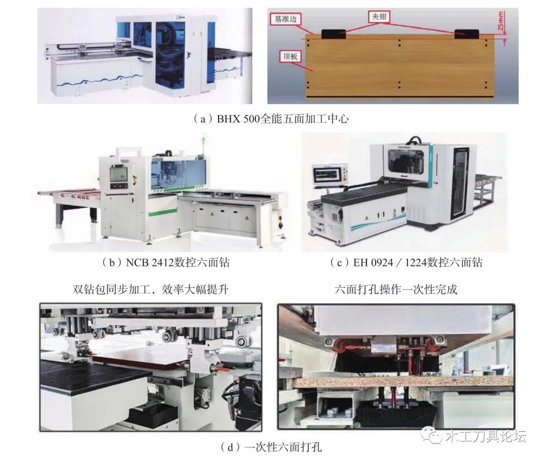 家具頭條|板式定制家具生產(chǎn)中典型數(shù)控鉆孔設(shè)備分析