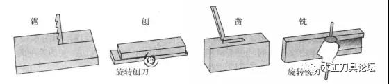 家具头条|木材常见的切削加工方法与工具