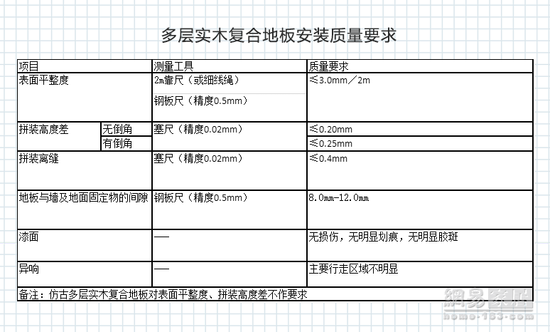 裝修點線面|想在家鋪裝實木復合地板？務必先搞清楚這些問題