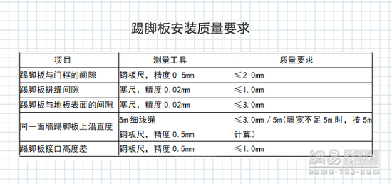 裝修點線面|想在家鋪裝實木復合地板？務必先搞清楚這些問題