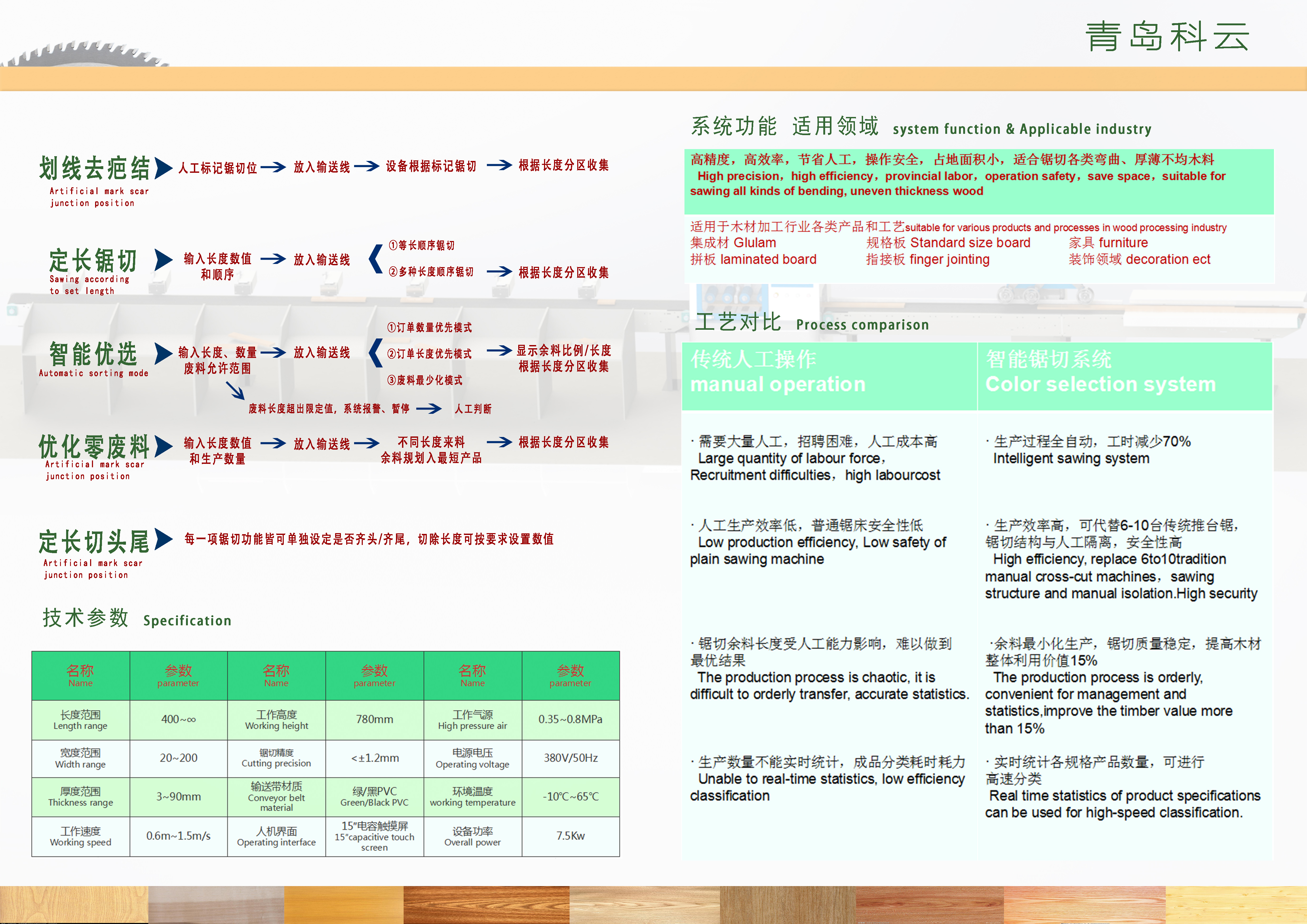 优选横截锯 快速横截锯
