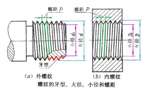 家具頭條|機(jī)械加工深度好文！尺寸公差與配合100問？