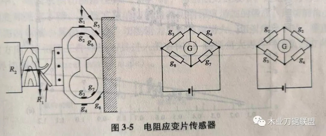 家具頭條|【連載?木材切削原理與木工刀具（27）】一一切削阻力及其測定！