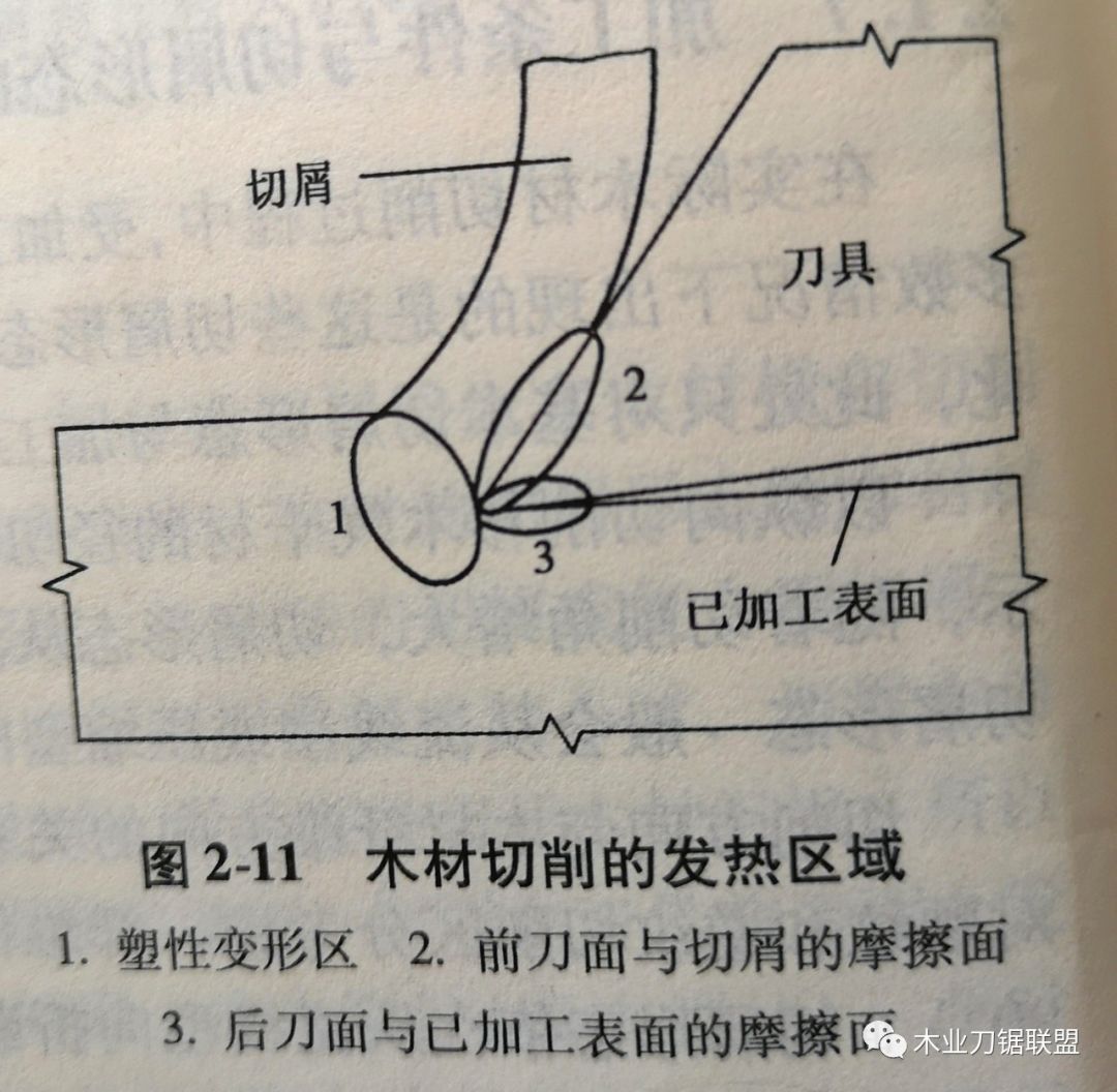 家具頭條|木材切削原理與木工刀具之16一一切削中發(fā)熱現(xiàn)象！