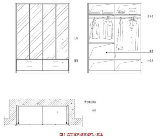 家具頭條|柜類家具構(gòu)造及收口圖解