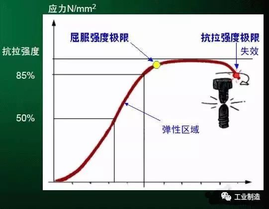 家具頭條|揭秘德國人擰螺絲為什么擰緊后松半扣？