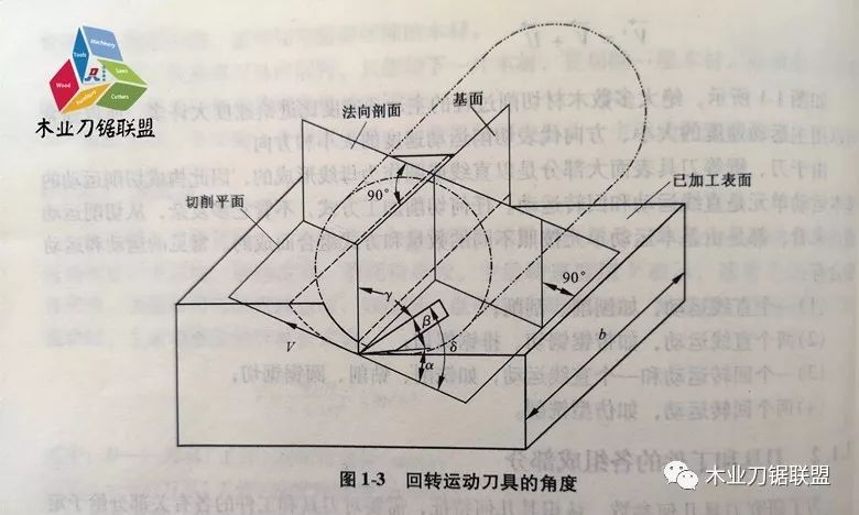 家具頭條|木材切削原理與木工刀具之5一一切削層尺寸參數！