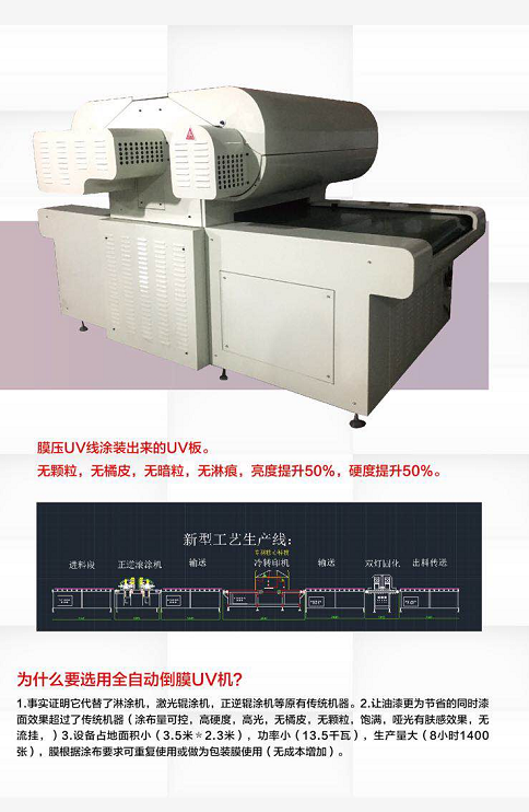 橱柜板UV倒膜机UV膜压机】移动UV机轨道式UV机倒膜UV线【价格,厂家,求购,使用说明】