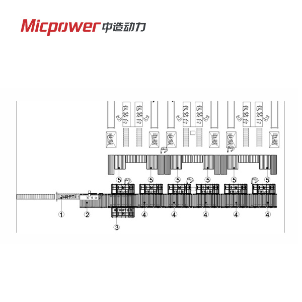 中造动力-MPS-C3自动分拣流水线