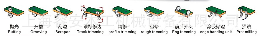 "颗粒板自动封边机、浙江全自动封边机、宁波全自动橱柜封边机"