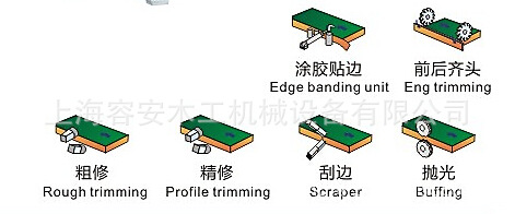 "曲直线封边机，手动封边机，手动异形封边机"
