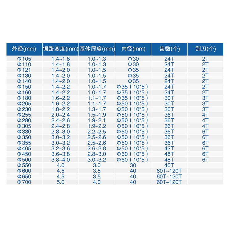 供應(yīng)超薄多片鋸鋸片 12寸刮刀木工合金鋸片 不燒片硬質(zhì)合金圓鋸片