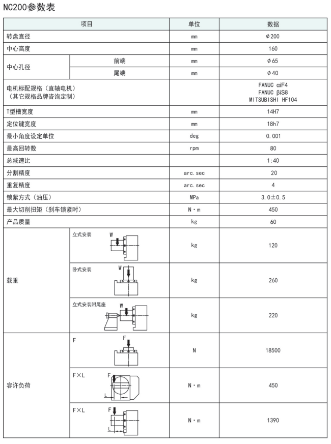 古田NC200四轴转台