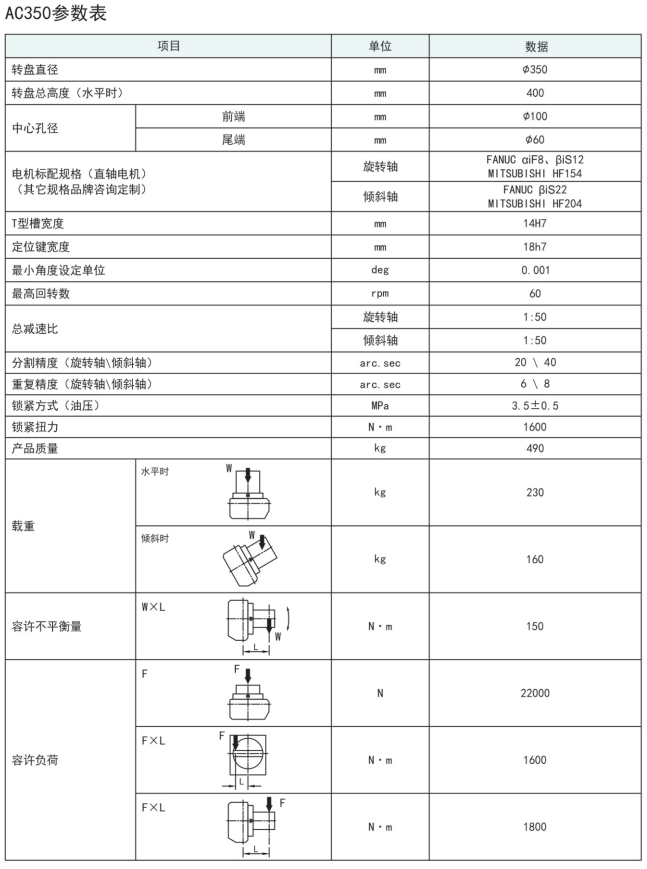 古田AC350五轴转台