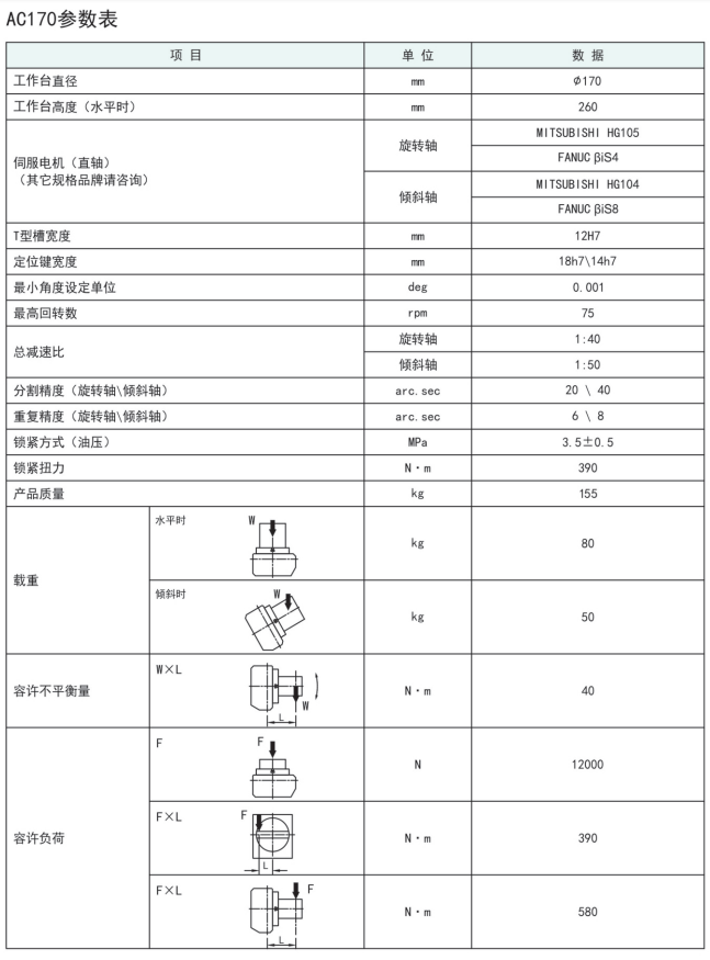 古田AC170五轴转台