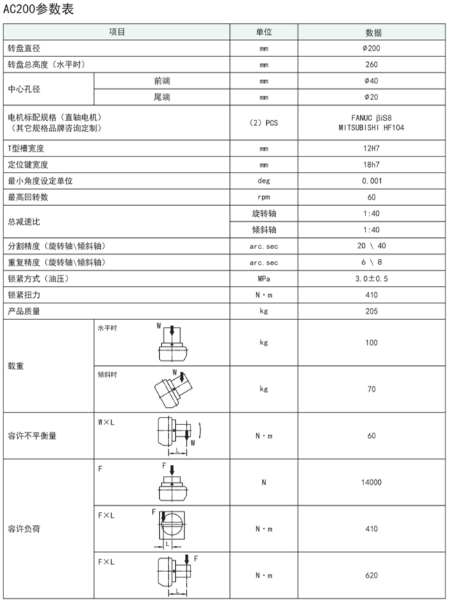 古田AC200五轴转台