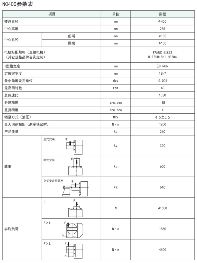 古田NC400四轴转台