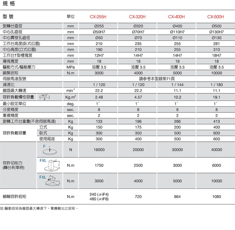 德川320四轴转台