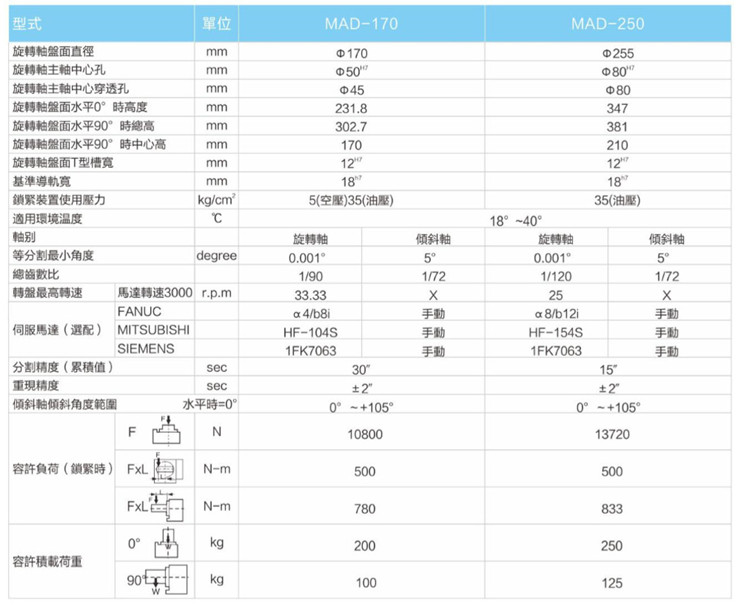 世承数控分度盘