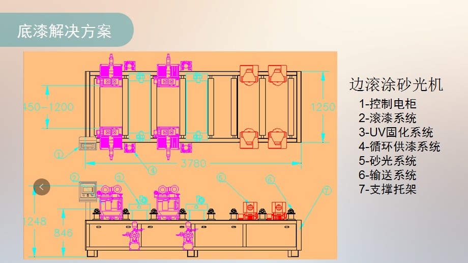 高效往復(fù)式噴漆機(jī) 靜電噴涂 環(huán)保UV自動(dòng)化噴涂生產(chǎn)線(xiàn) 精細(xì)噴涂設(shè)備